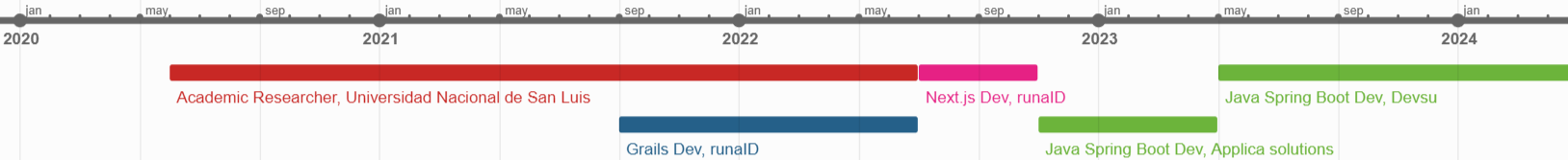 cv-timeline