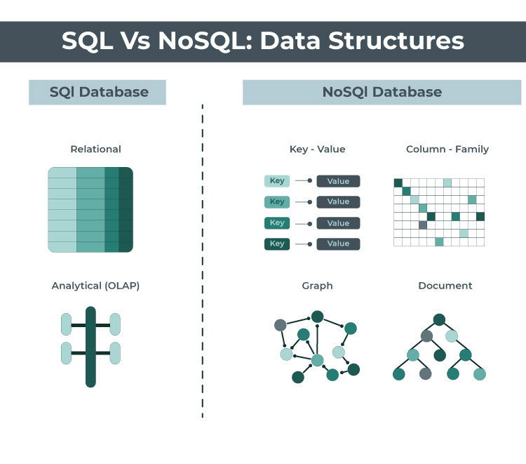 sql-vs-nosql