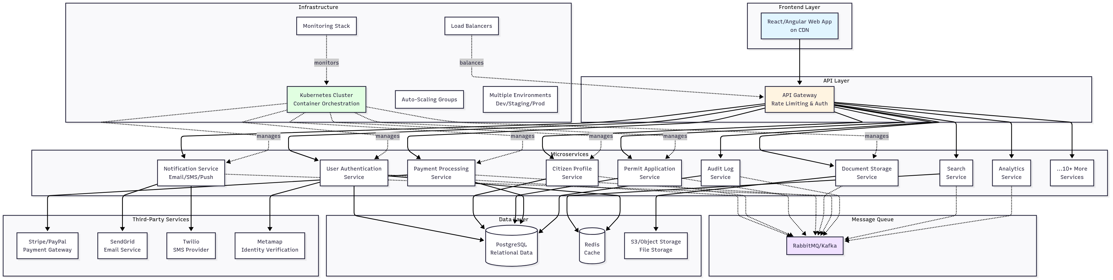 &ldquo;The chaotic landscape of a &lsquo;modern&rsquo; large software project
