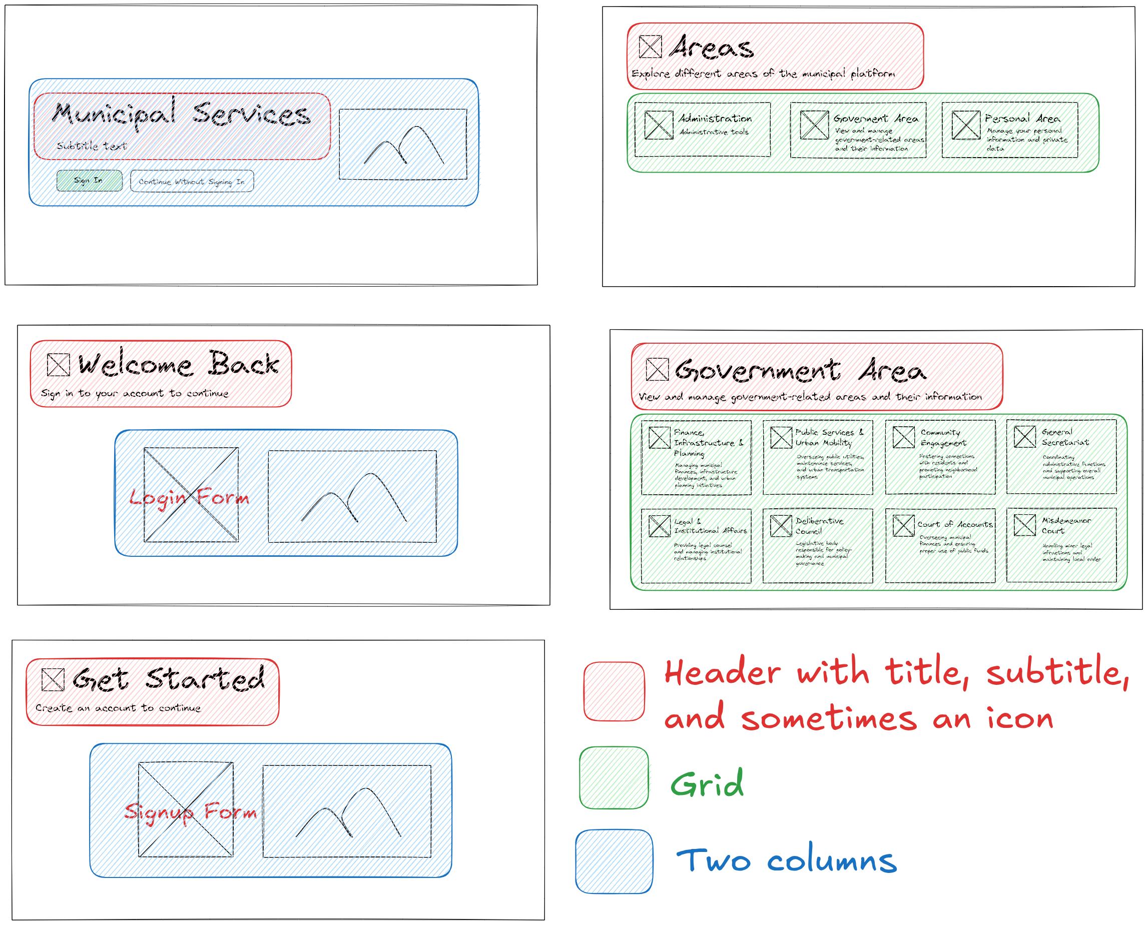 common things between pages